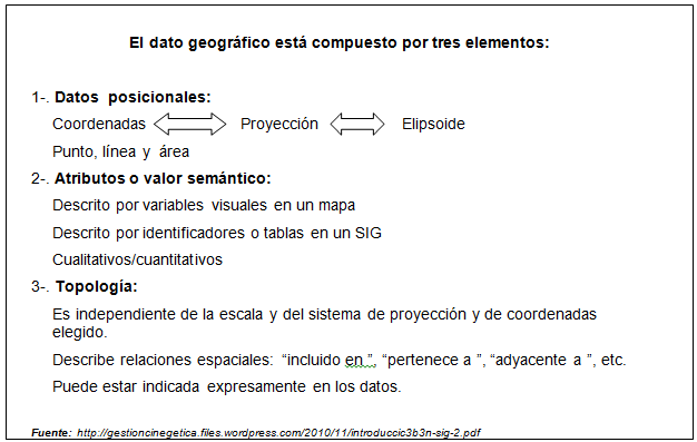 info de datos