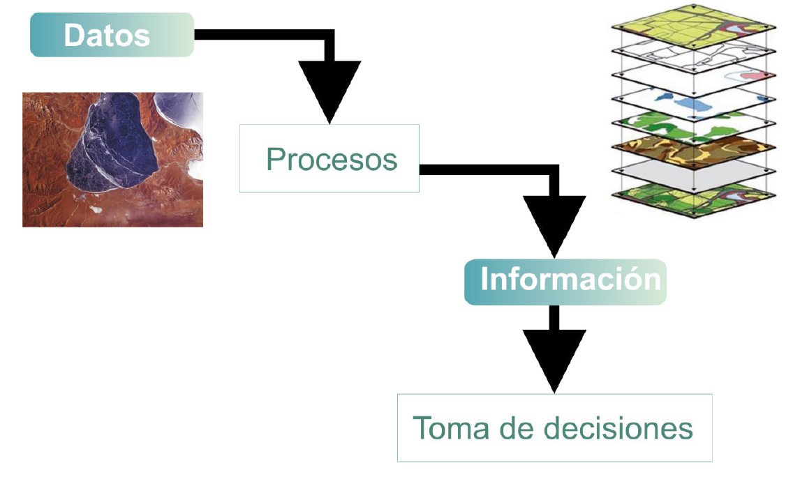 datos_informacion