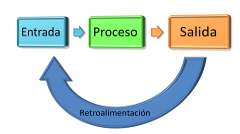 Sistema