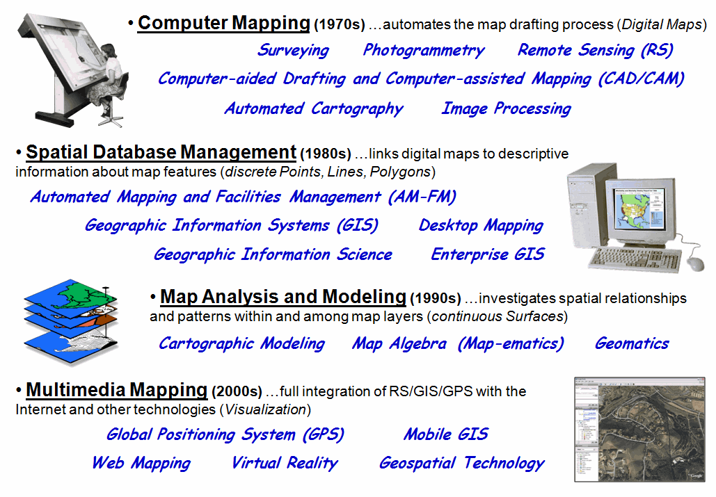 herramientas_SIG