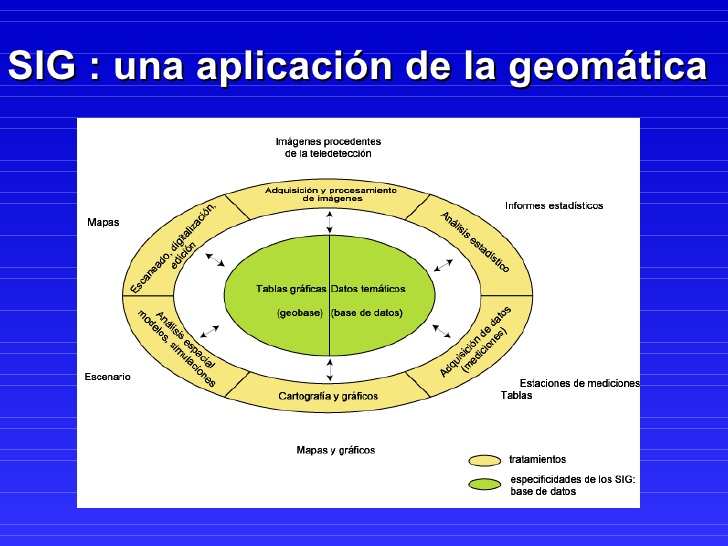 aplicaciones sig