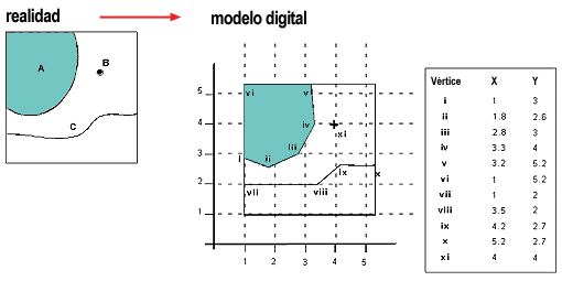 mod_vectorial