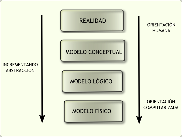 abstraccion_modelos