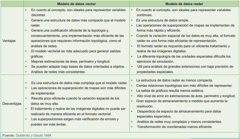 diferencias_raster_vector