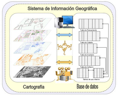 Base_datos