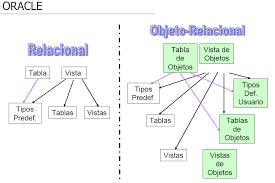 relacional