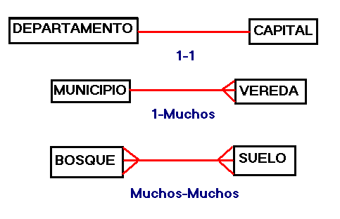 Relaciones