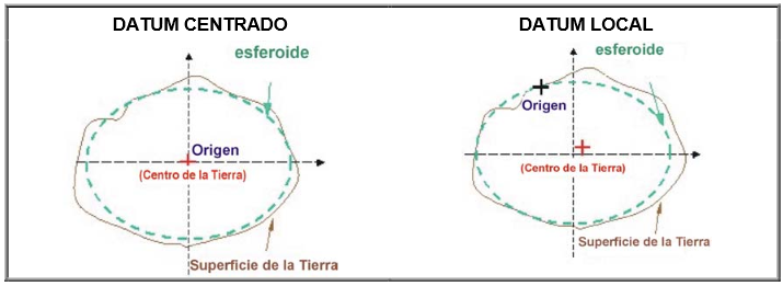 datum_geocentrico