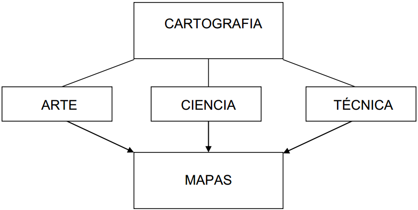 def_Cartografia