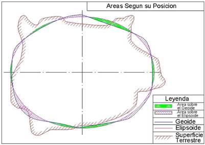 elipsoide_geoide
