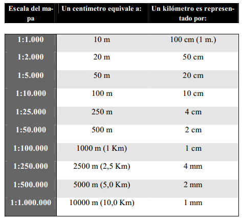 list_escalas