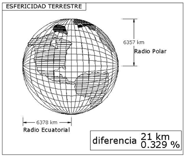 esfericidad