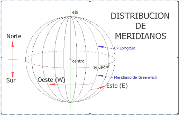 meridianos