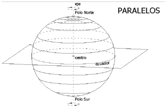 paralelos