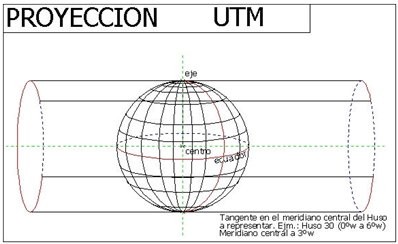 proyeccion_UTM