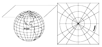 proyeccion_azimutal