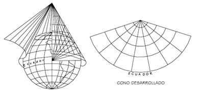 proyeccion_conica