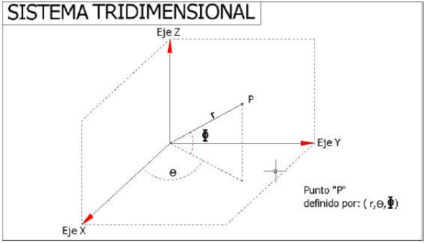 sistema_tridimensional